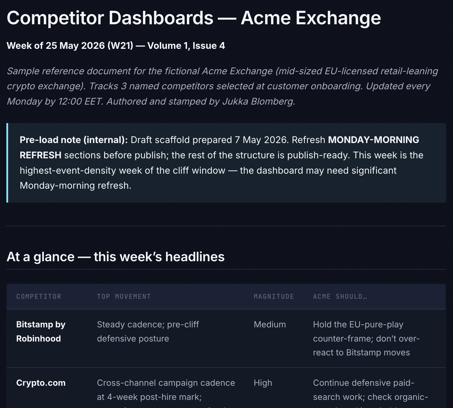 Competitor dashboard &mdash; three named competitors tracked daily, refreshed weekly