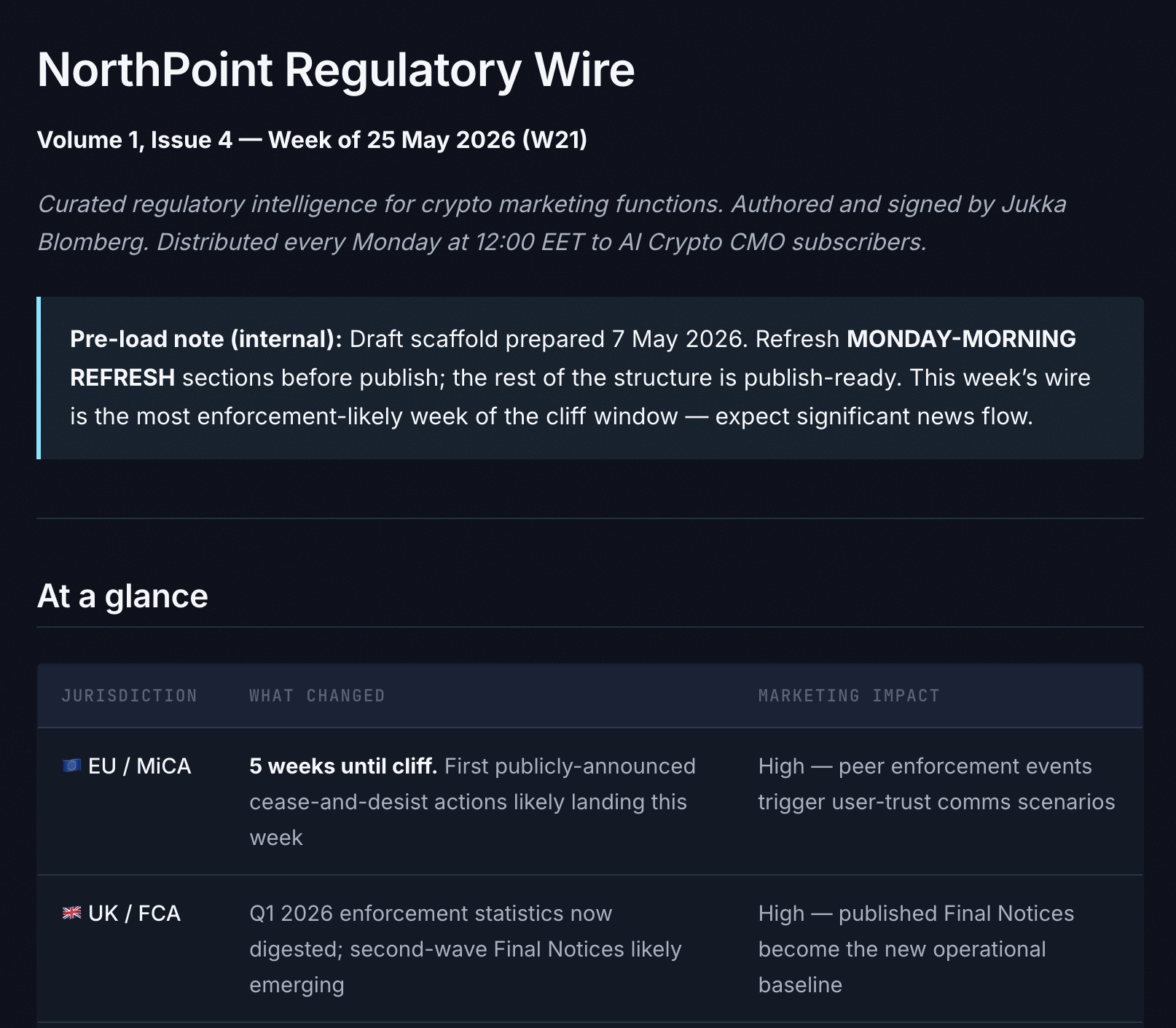 Weekly Wire &mdash; a sample of the intelligence brief subscribers receive every Monday at 08:00 CET
